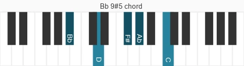 Piano voicing of chord Bb 9#5